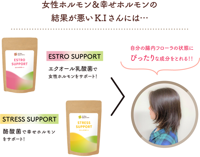 女性ホルモン＆幸せホルモンの結果が悪いK.Iさんには…